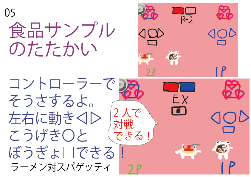 2019年6月16日なかの育フェスのビスケット(
viscuit)ゲーム体験コーナー:対戦ゲーム「食品サンプルの戦い」です。